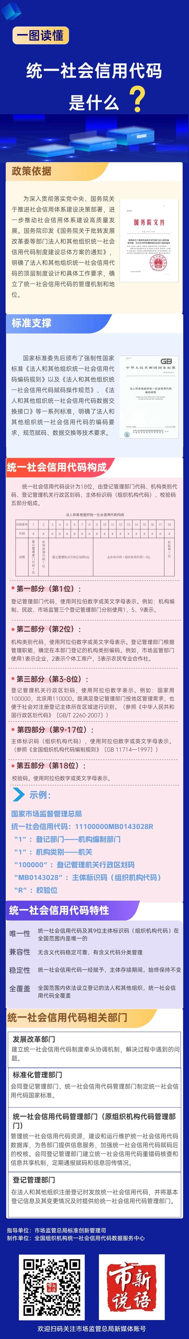 统一社会信用代码是什么（一图读懂统一社会信用代码是什么）