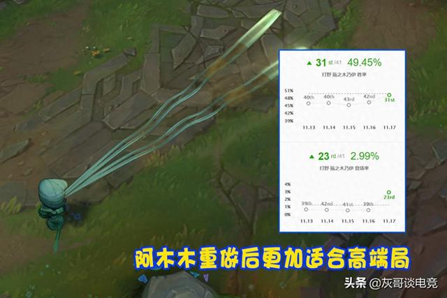 阿木木打野怎么出装s11？（LOL阿木木重做后）