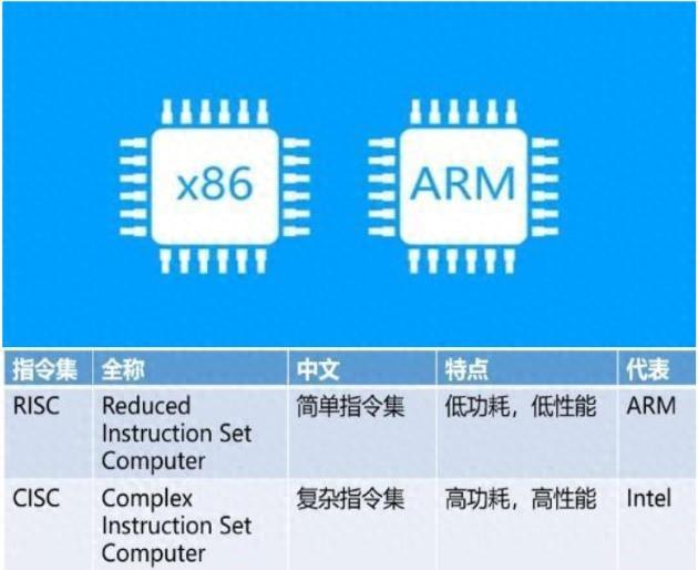 中国C86芯片崛起，开始大规模替代intel、AMD的X86芯片