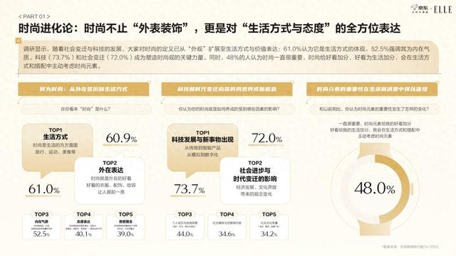 京东智能手表白皮书发布：近六成用户将智能手表纳入日常穿搭，表盘尺寸与材质最受关注