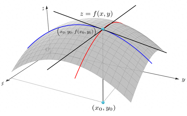 约束优化方法（约束优化的万能钥匙拉格朗日乘数法）