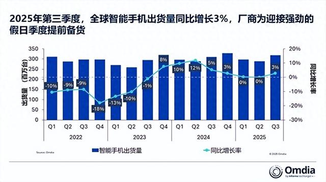 熟悉的品牌消失了？小米14%占比稳居第三，苹果18%继续霸榜第二！