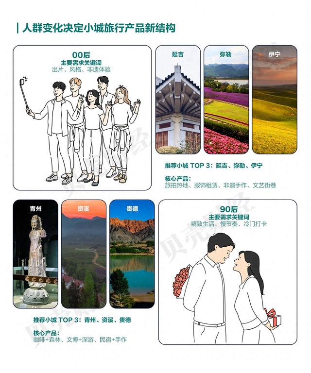 宝藏小城报告④｜00后、银发族等四类人群正重塑小城旅游版图