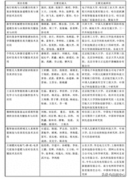 2025年中国仿真学会科学技术奖评选结果公告
