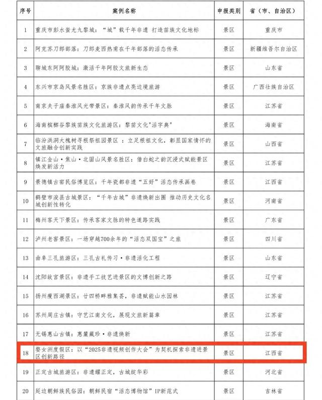 官宣！上饶非遗“王炸组合”，“五好”体验潮到“出圈”！