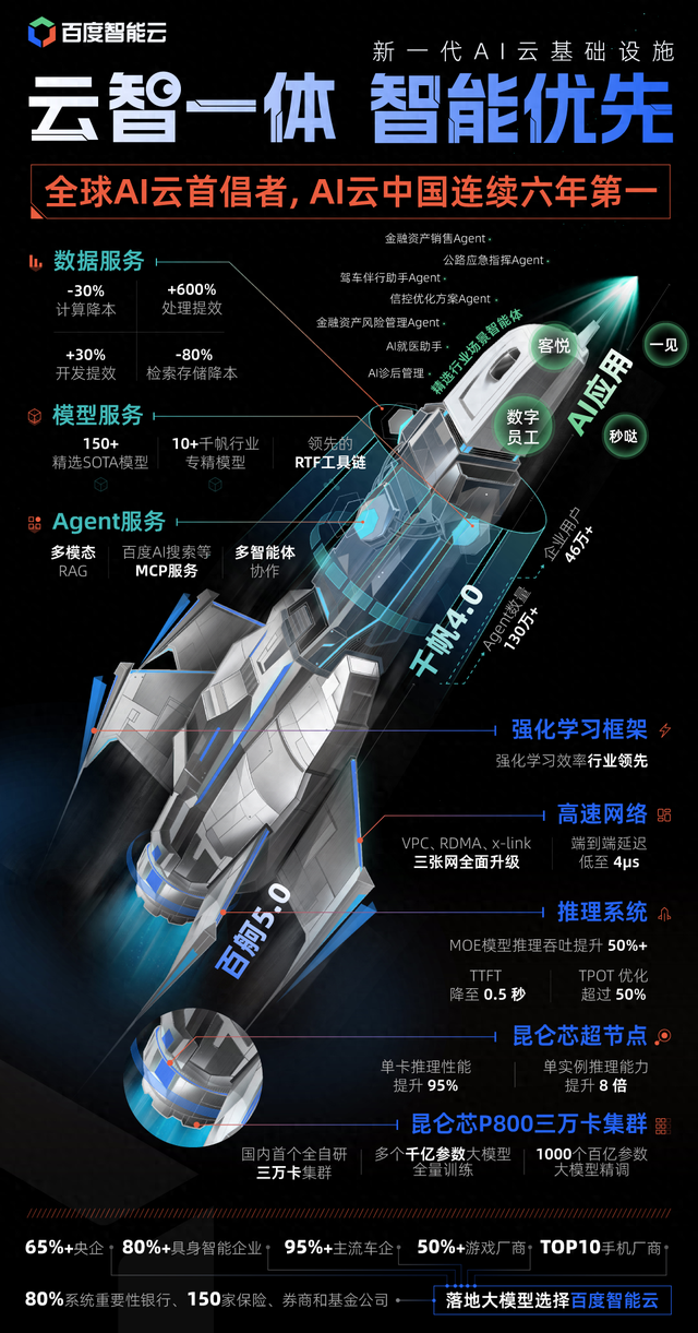 百度造了个“AI星舰”？或成业界最完备的企业级AI平台