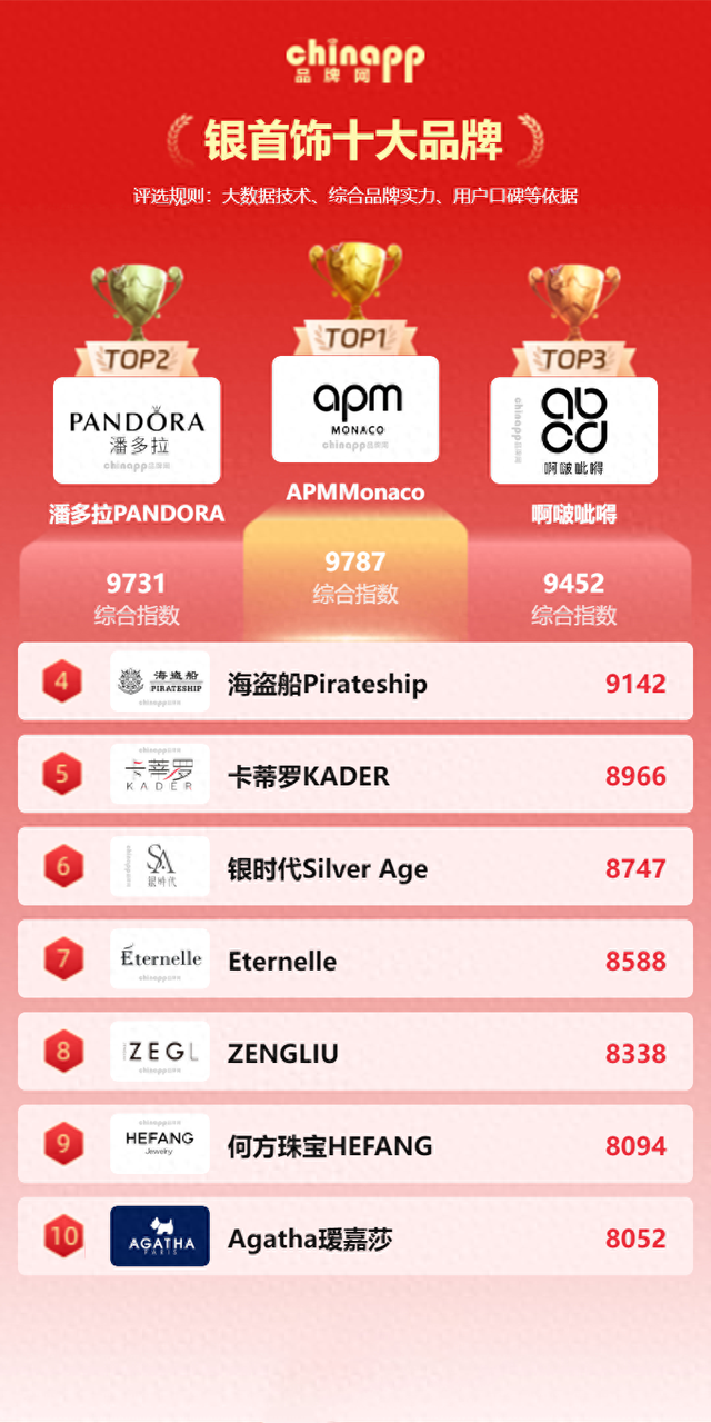 盘点银饰品牌前十名有哪些（穿搭收藏盘点值得入手的十大银首饰品牌）