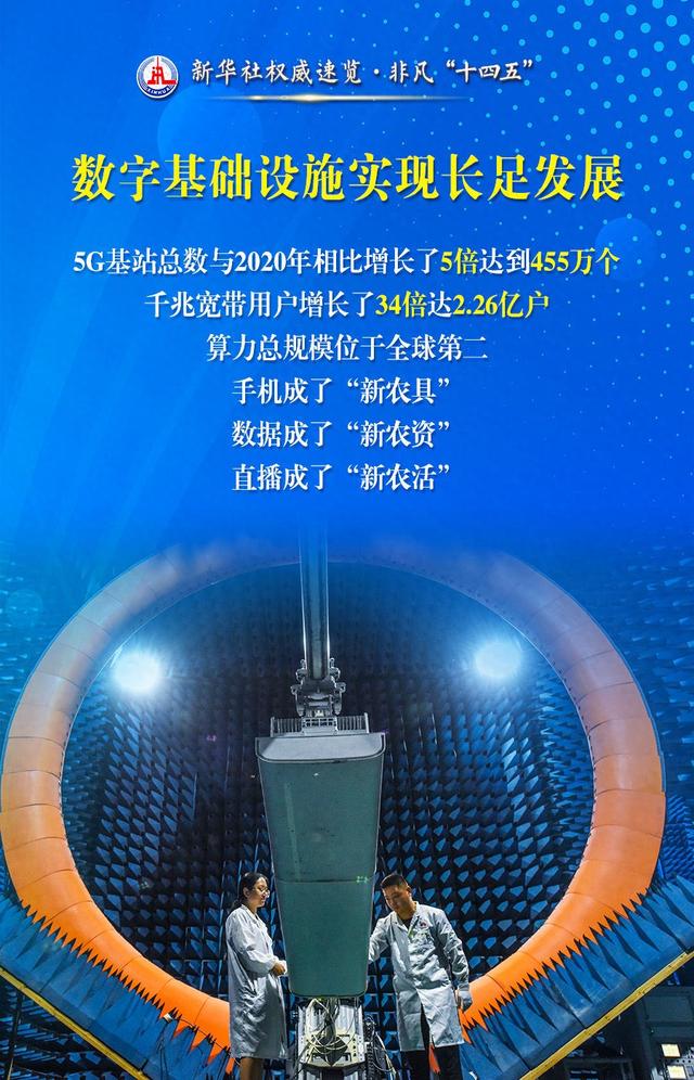 新华社权威速览·非凡“十四五”｜“数字中国”建设成就，成绩单来了！