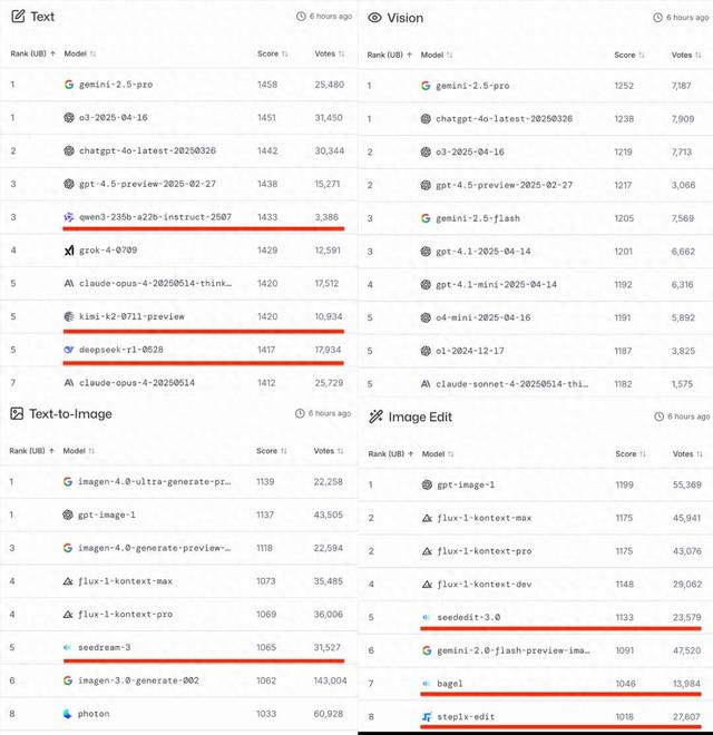 中国AI开源16强，最新出炉