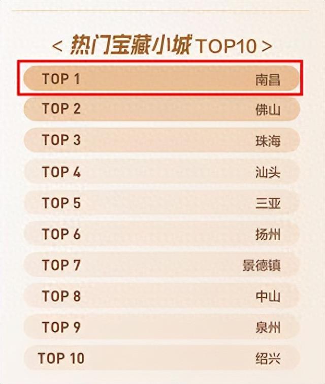 南昌荣膺“热门美食宝藏小城”榜首