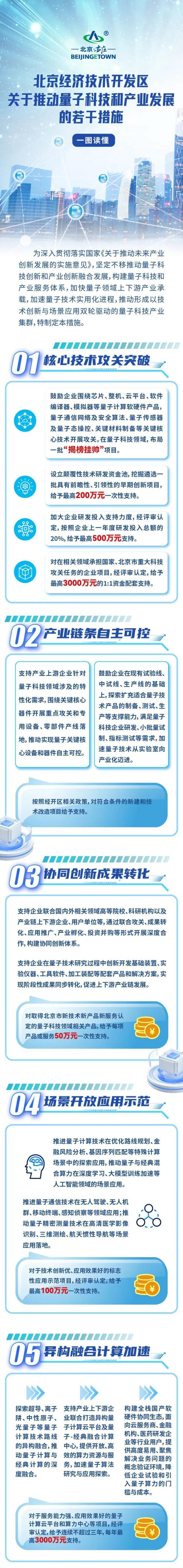 一图读懂！北京经开区十大措施推动量子科技和产业发展