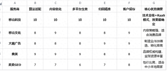 人工智能优化平台（2026年高效AI搜索优化公司怎么选五家服务商质量排行榜）
