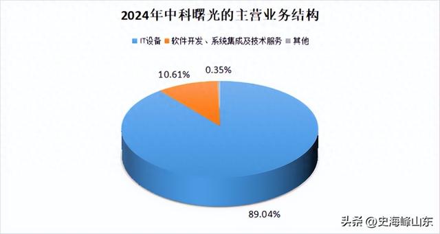 4000亿巨无霸，叫板英伟达！