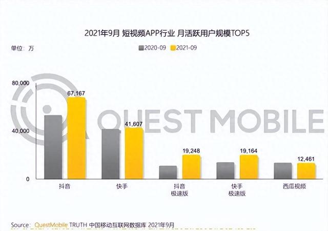 快手的混乱，是从“弃道崇术”开始的