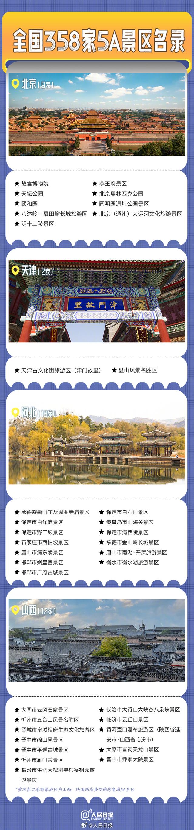 国庆假期去哪儿玩？收好这份5A景区全名单