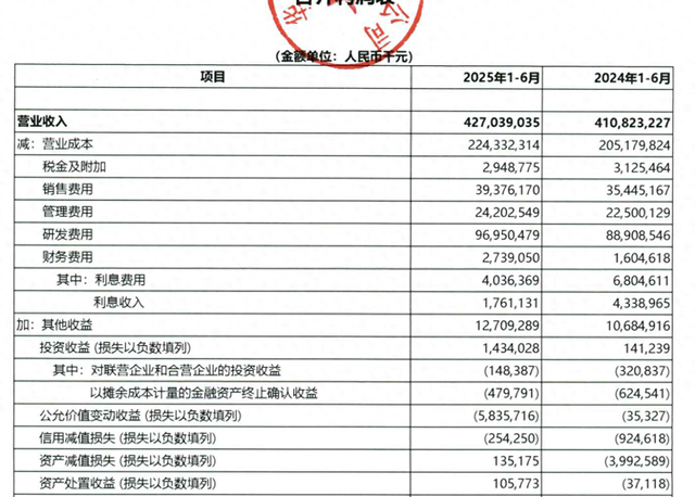 解读华为2025半年报：研发创下新高，利润为什么减少了