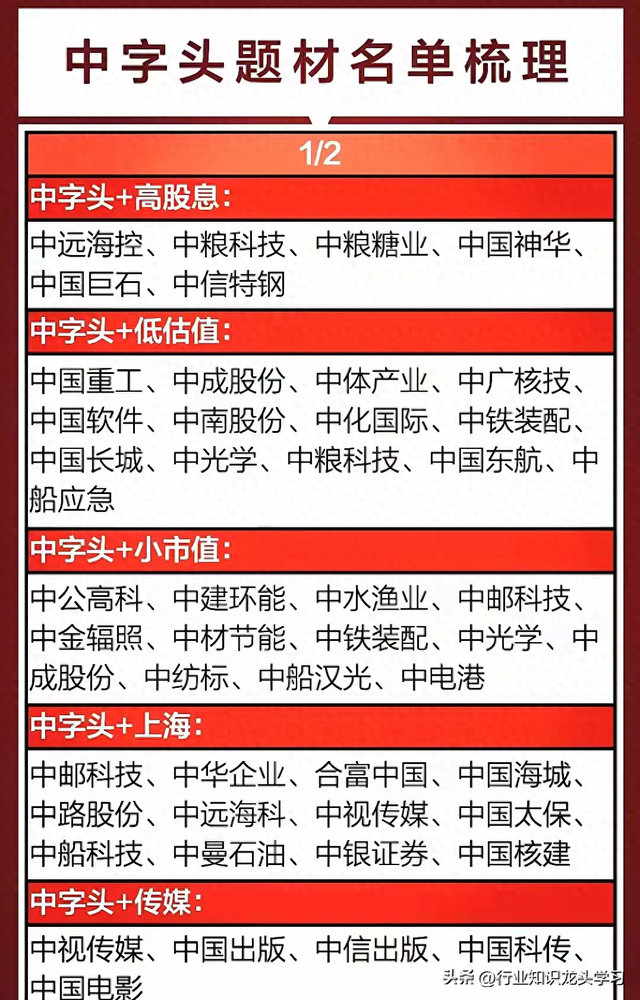 值得珍藏：中字头+算力三大底座+医药+半导体+贵金属+全球第一等