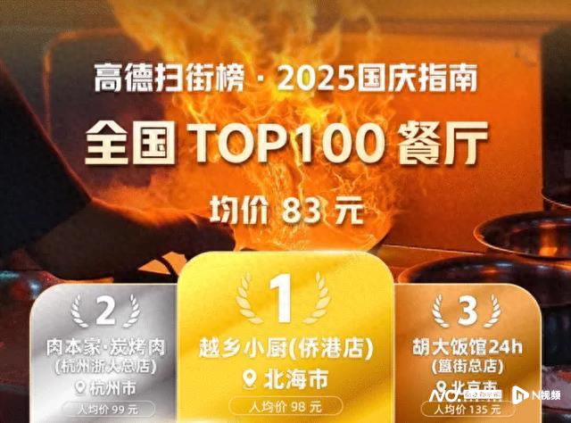 高德、百度、携程掀“榜单大战”，地图类APP流量争夺升级
