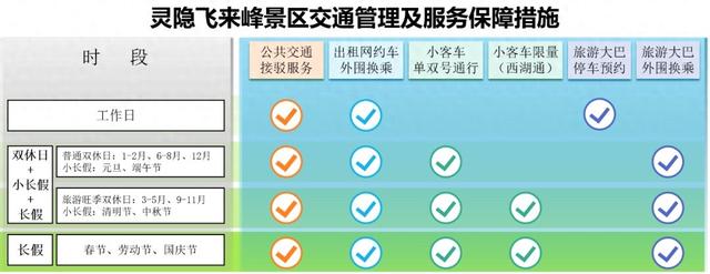 首日预约人数比去年同期增长70%！直击灵隐飞来峰景区免票首日，最新出行指南来了！