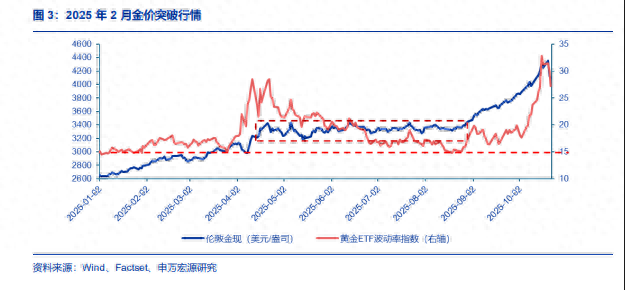 大跌之后的黄金，短期不再成为一个“性价比高的全球资产”