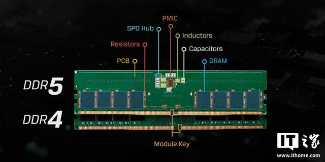 消息称三星基本暂停DDR5报价，DRAM报价周期从季度转向月度