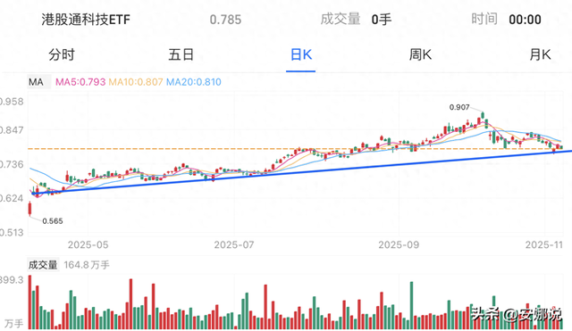 操作：白酒光伏、芯片CPO机器；如何掌握股市趋势？