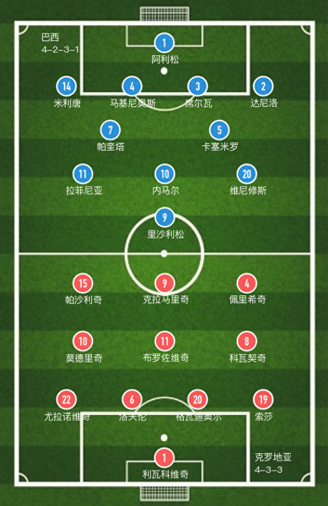 「世界杯」佩特科维奇建功，克罗地亚主场5-3打败巴西