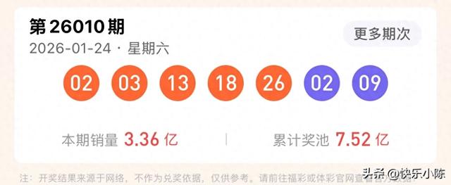 北京彩民擒大乐透26010期1404万大奖 追加投注解锁超高奖金