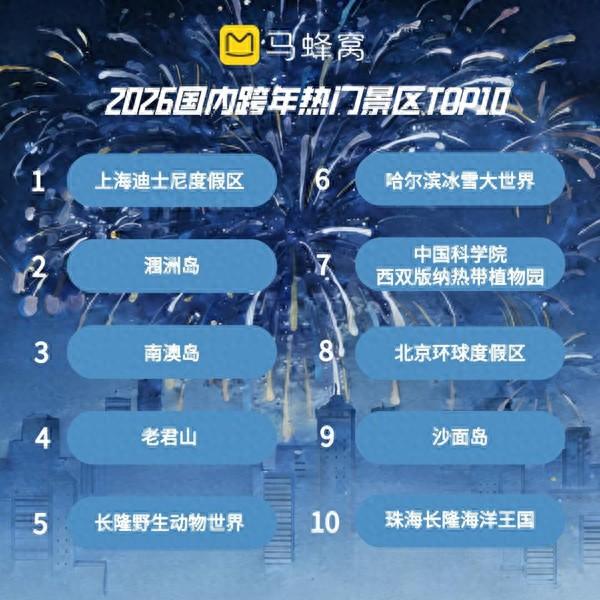 2026跨年的N种打开方式，你pick哪一个？