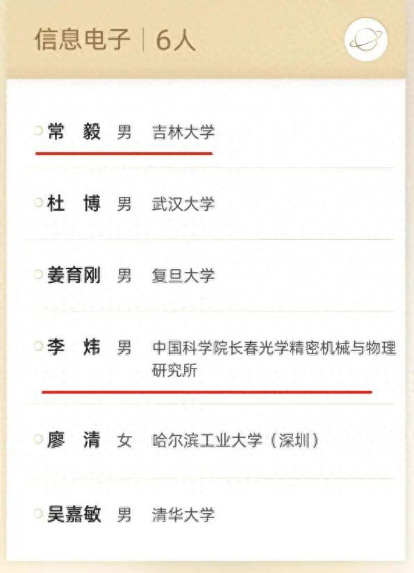 每人300万奖金！吉林省2人获得！他们是→