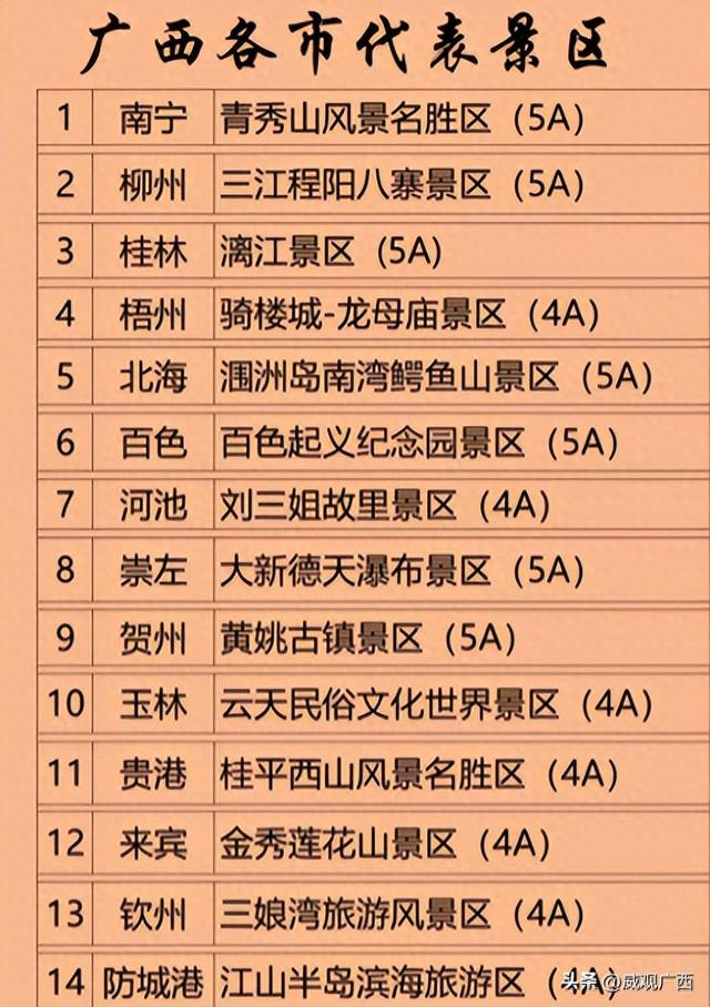 威观广西：桂平西山升级为5A景区难不难？对桂平发展有何助力？