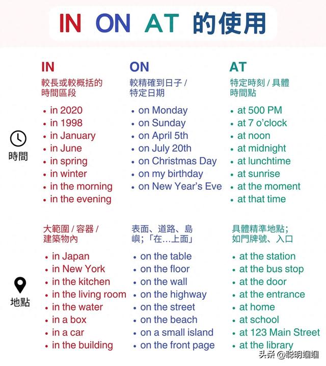 on,in,at在用法上有什么区别（还在混淆inonat这张表让你秒懂介词用法）