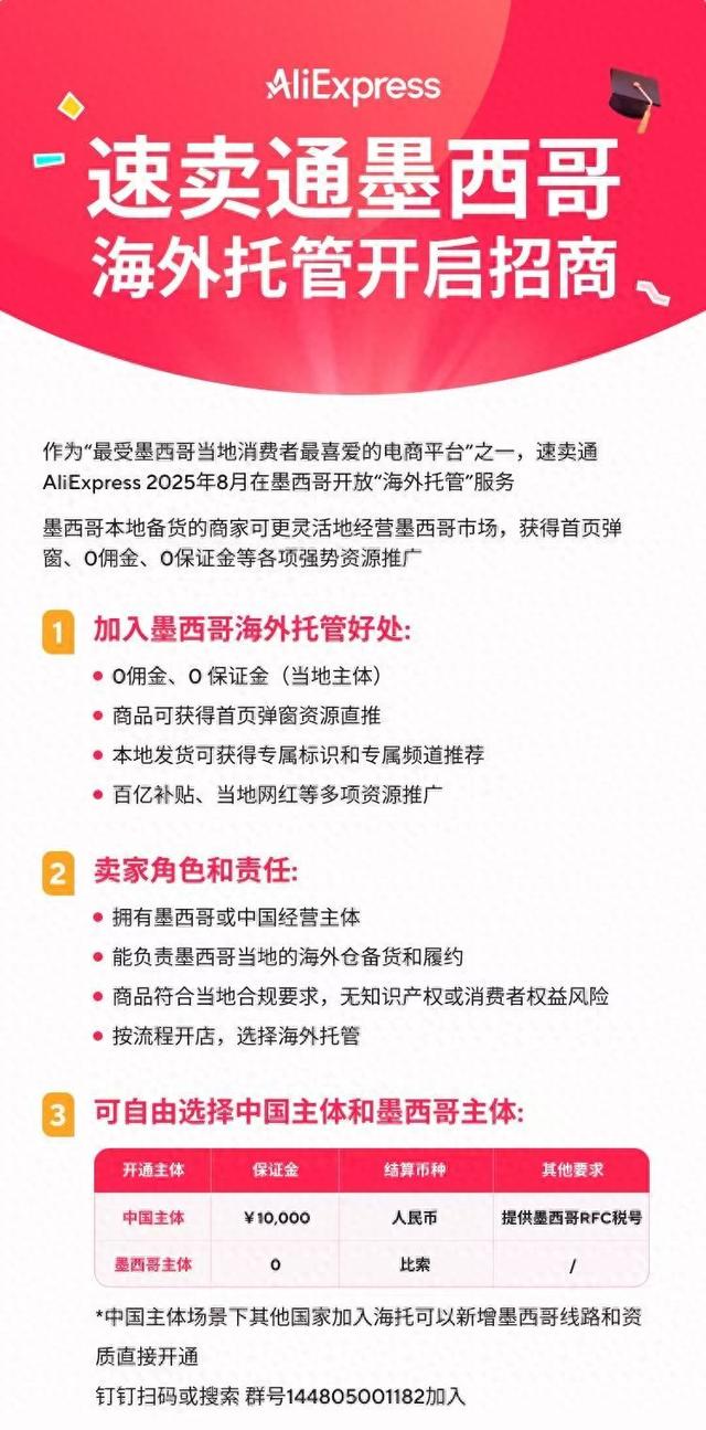 速卖通墨西哥“海外托管”模式上线 本地经营主体商家可享0佣金入驻