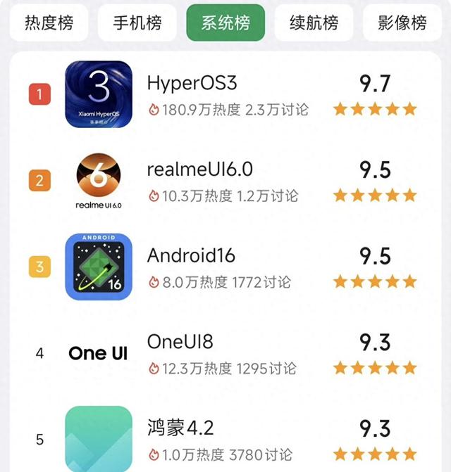 7.6GB！澎湃OS3持续推送新版本，评价很高，老机型该淘汰了