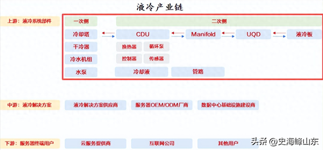 掐准液冷命脉，代氟制冷剂全国第一