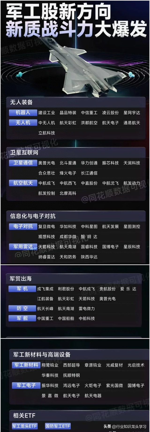 值得珍藏：军工+固态电池+无人机+算力+半导体国产替代+低空经济