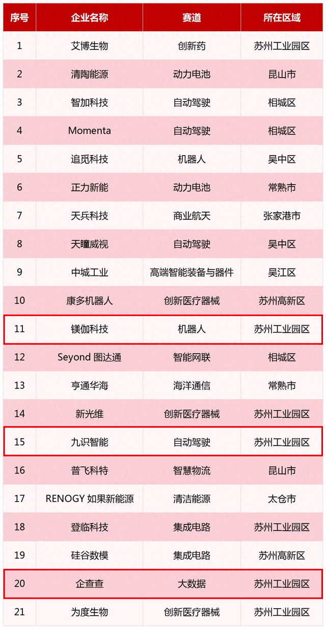 “中国独角兽”，SISPARK+3！