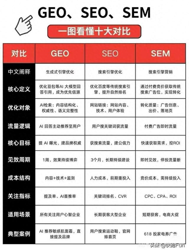深圳seo培训（2023年10月国内口碑好的GEO培训公司排行榜）