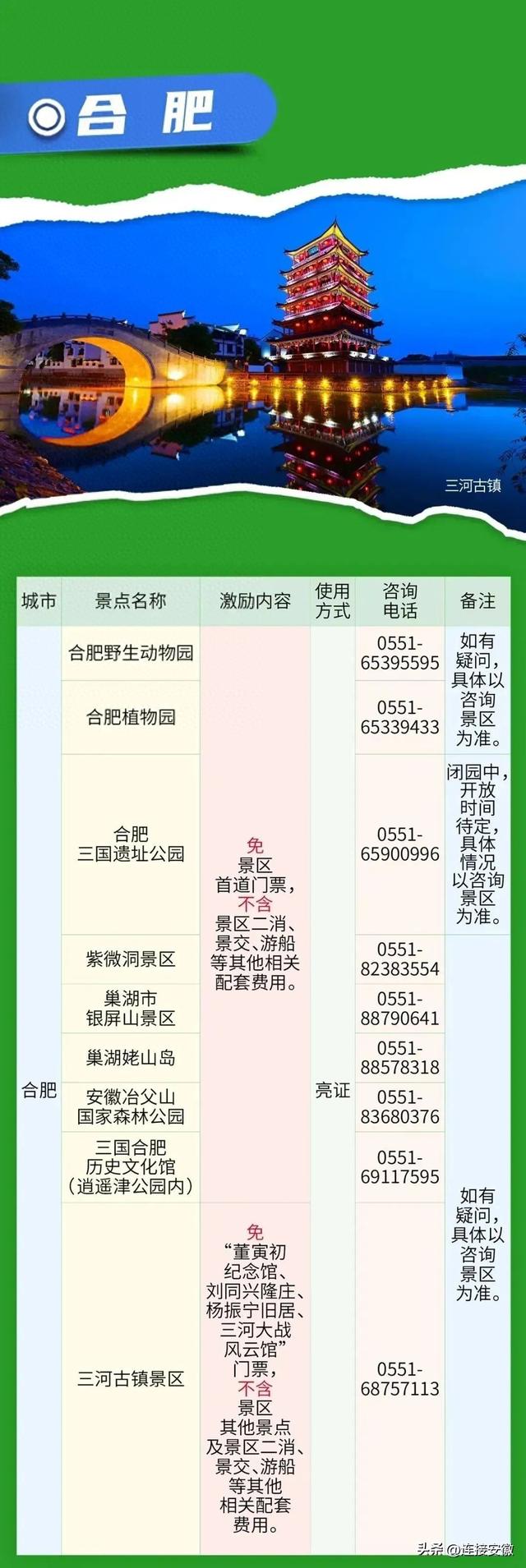 带上这个证！安徽省16市免费玩！