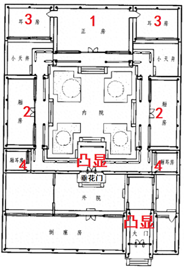 自建房与四合院（6）——北京四合院的空间关系