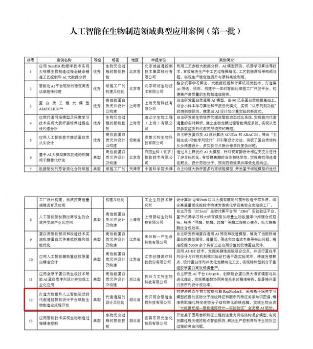 AI+生物智造：他们用29天完成同行数年的未竟之路