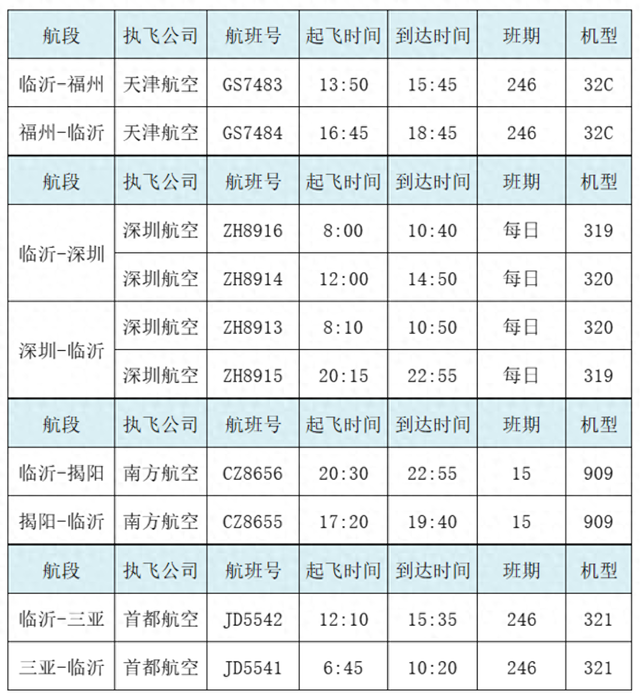 秋意浓，向南飞！临沂机场秋旅航线TOP4，别样风情等你解锁！