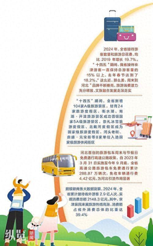 奋进的河北·“十四五”答卷丨身边的“十四五”（八）：来河北，解锁文旅新玩法