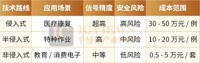 脑机芯片迎来商业化元年