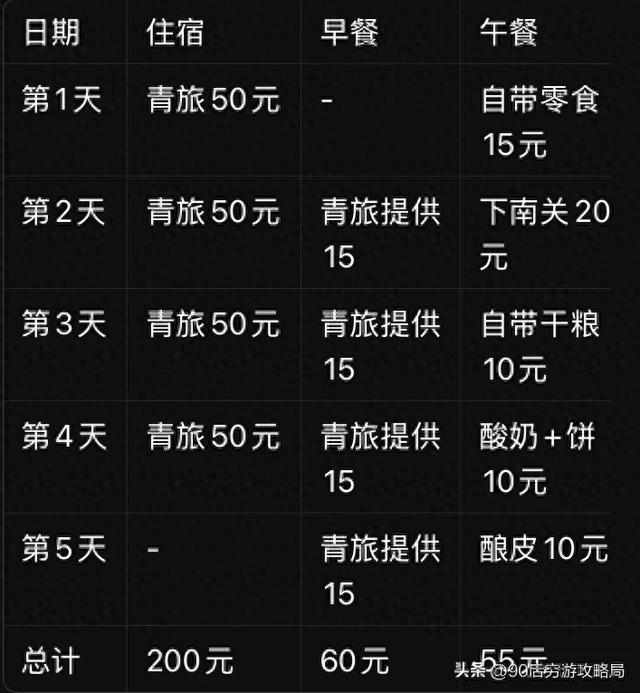 986元玩转西宁！5天高原穷游攻略，小众景点一网打尽