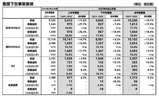 母上攻攻略最新（优衣库中国市场遇冷收入利润双降）