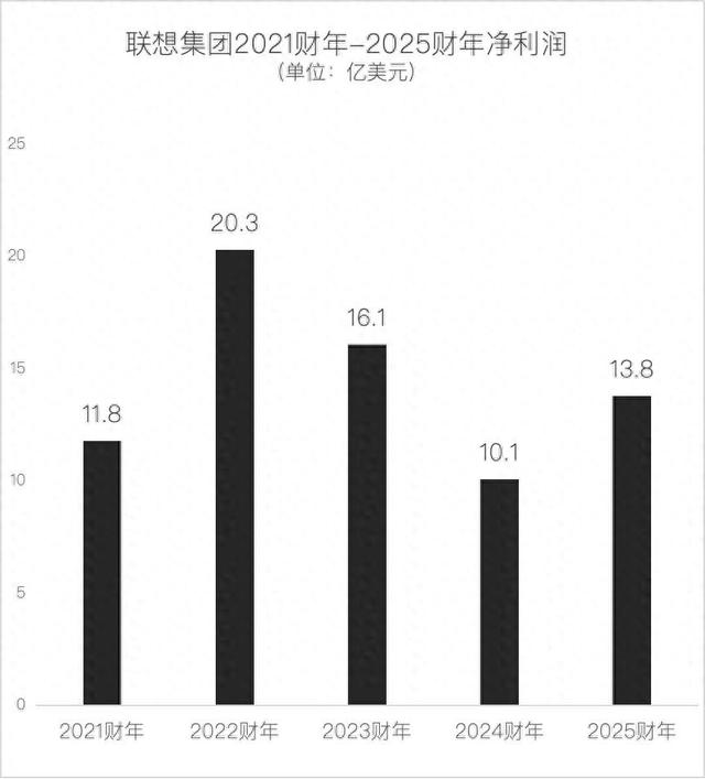 闷声搞钱的联想，正面临AI大考