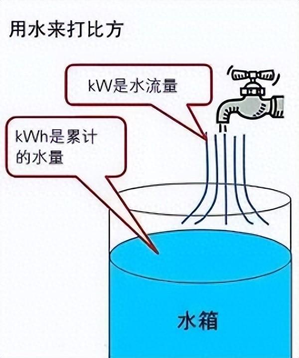 kw的意思kw是什么意思（1度电能做什么kW和kWh的区别）