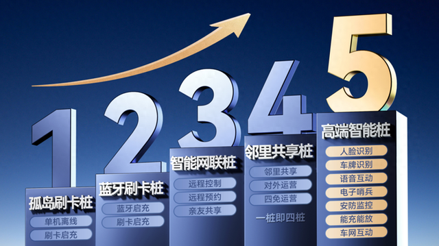 无感充电时代来临！天曜 WE P7 家充科技旗舰，开启智能生活新篇章