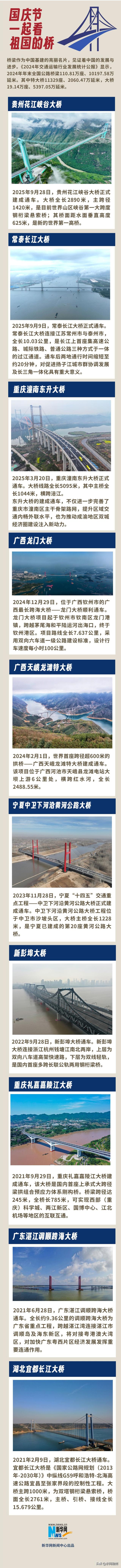 国庆节，一起看祖国的桥